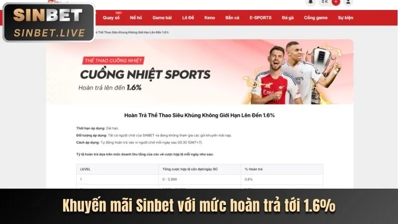 Ưu đãi độc quyền Manclub nhà cái
